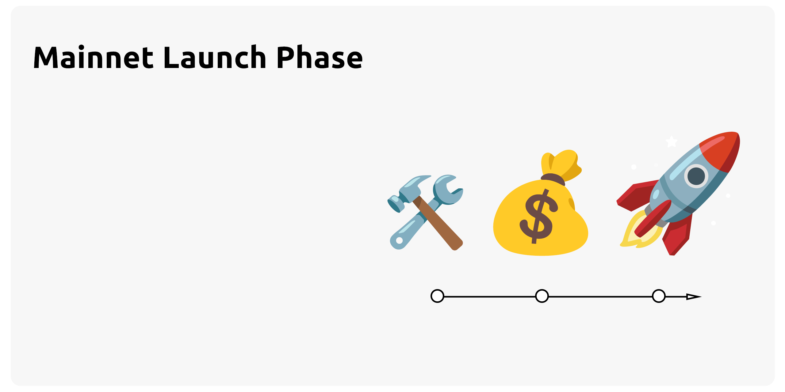 Mainnet Launch Phase